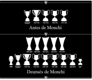 monchi trofei