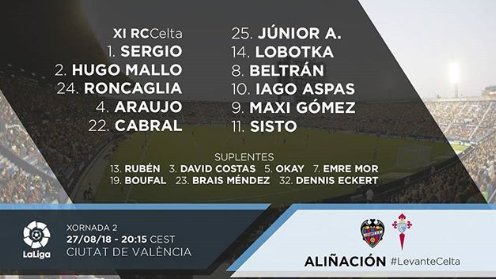 Levante-Celta Vigo formazioni ufficiali